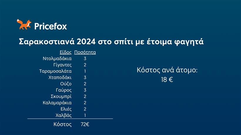 Εικόνα που περιέχει κείμενο, στιγμιότυπο οθόνης, γραμματοσειρά, σχεδίασηΠεριγραφή που δημιουργήθηκε αυτόματα