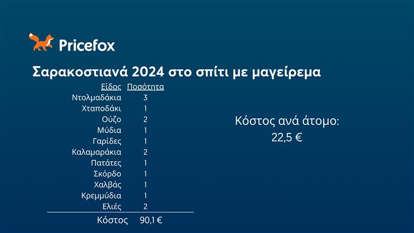 Εικόνα που περιέχει κείμενο, στιγμιότυπο οθόνης, γραμματοσειρά, σχεδίασηΠεριγραφή που δημιουργήθηκε αυτόματα