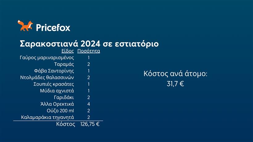 Εικόνα που περιέχει κείμενο, στιγμιότυπο οθόνης, γραμματοσειρά, σχεδίασηΠεριγραφή που δημιουργήθηκε αυτόματα