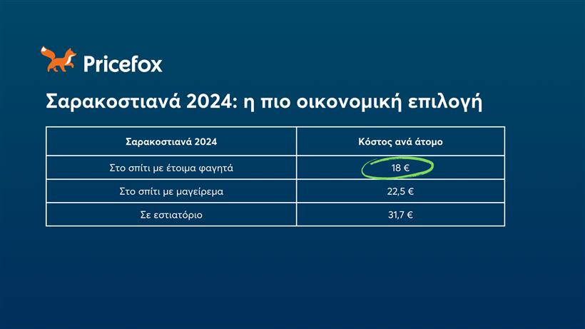 Εικόνα που περιέχει κείμενο, στιγμιότυπο οθόνης, γραμματοσειρά, διάγραμμαΠεριγραφή που δημιουργήθηκε αυτόματα